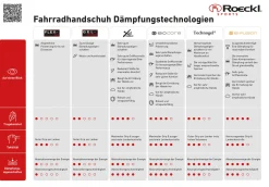 Fahrrad Handschuhe VALEPP