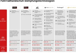 Herren Radhandschuhe VILLACH 2